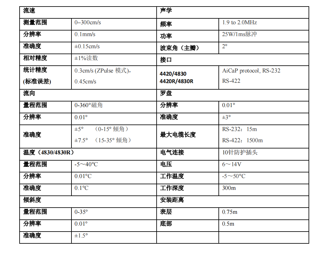 4420 4830單點海流計-2.png