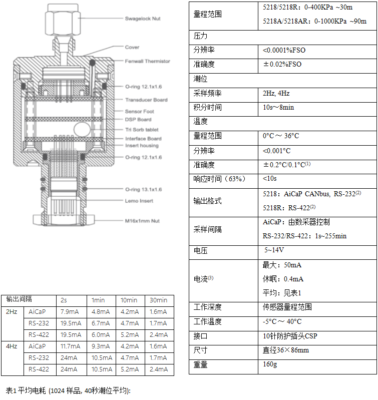 挪威Aanderaa公司波潮傳感器5218-2.png